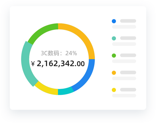 庫(kù)存分析